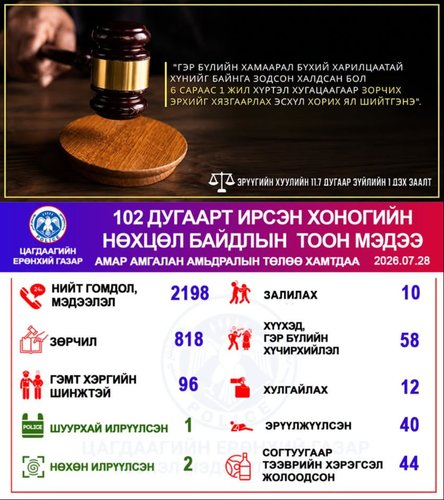 Хоногийн нөхцөл байдлын тоон мэдээ